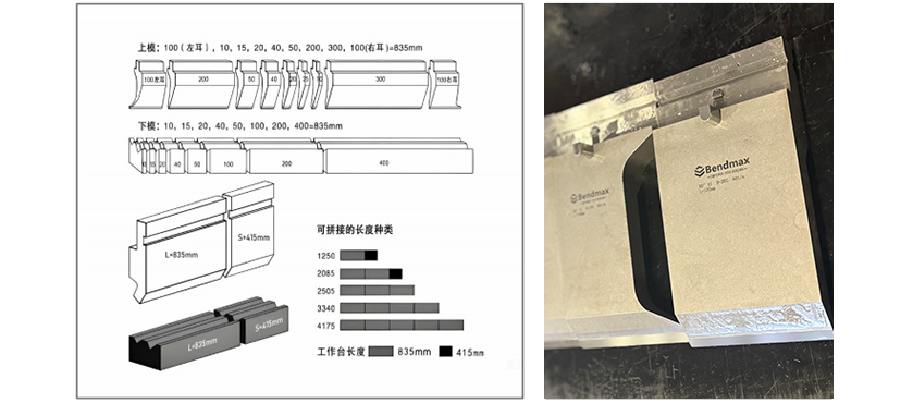 Common European Segmented Tooling Length