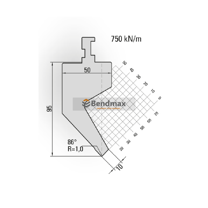 Wila-System Type II Punch Compatibility